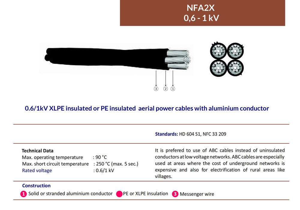 铝芯架空 NFA2X-06-1-kV_01